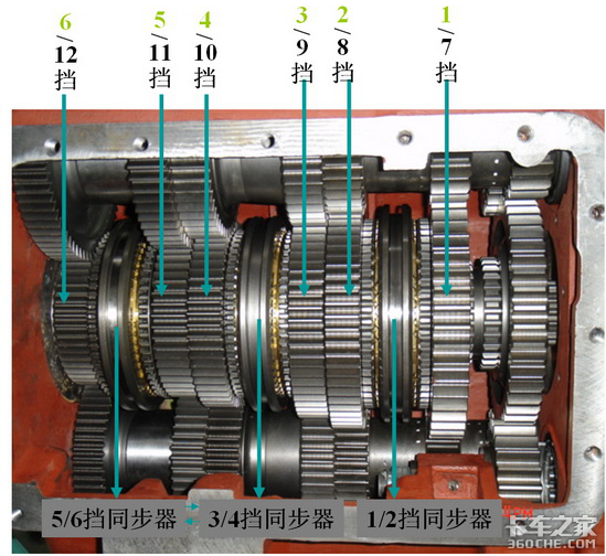 法士特变速箱知多少：那些年我们曾纠结过的12挡和16挡