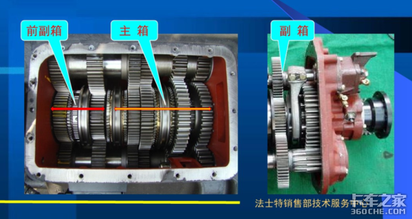法士特变速箱知多少：那些年我们曾纠结过的12挡和16挡