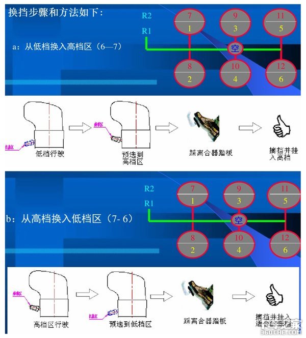 法士特变速箱知多少：那些年我们曾纠结过的12挡和16挡