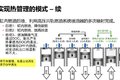 还在憋车? 来看国六发动机都