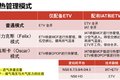 还在憋车? 来看国六发动机都