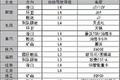 阅兵式：中国商用车的昨天、今天和明天