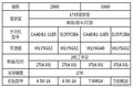 轻量化时代来临，解放公狮S1为蓝牌而生