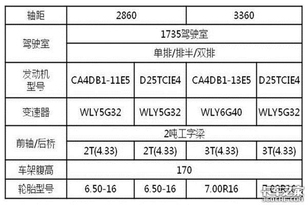 ������ʱ�����٣���Ź�ʨS1Ϊ���ƶ���