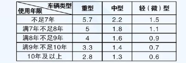 已有人拿到5万块钱！浙江宁波国三车主抓紧了宁波鼓励国三淘汰 最高能拿5.7万补贴