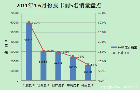 ڱ 20111-6Ƥг