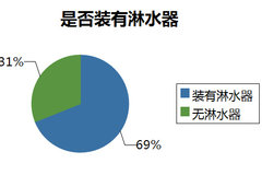 HOWO��ж�Ż�6��Ԫ ������о�����Ʒ