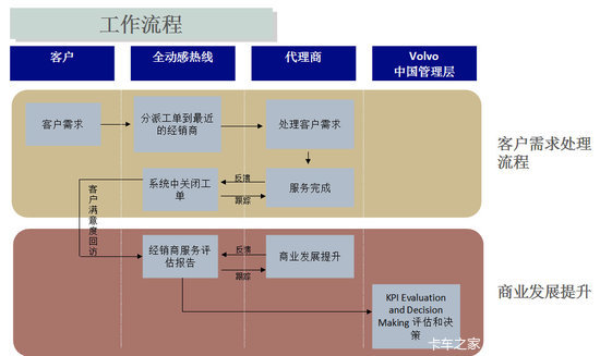 �÷���Ӯ�г�&nbsp;�ֶ��ֿ���������ϵ����