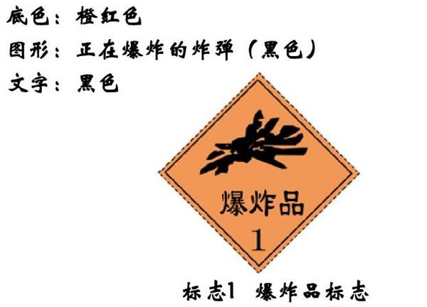 公安部提醒：這些標志不裝，最高罰5萬