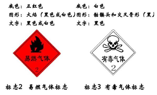 公安部提醒：這些標志不裝，最高罰5萬