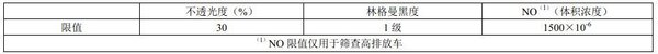 监控货车排放，遥感监测技术了解一下