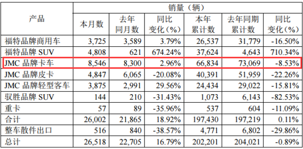 9½Ῠ8546ͬ2.96%