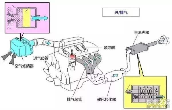 不重视空气滤清器，修时看发动机我哭了