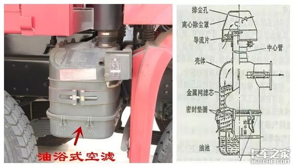 不重视空气滤清器，修时看发动机我哭了