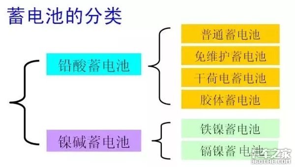 当别人问你车上电瓶有多大时,答应我别拿尺子去量好吗?