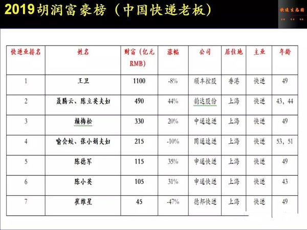 �����ܱ���Ϊ��˫11&nbsp;��ͨ����Ͷ�볬5��