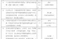 高架坍塌背后的反思：半挂车超载何时休