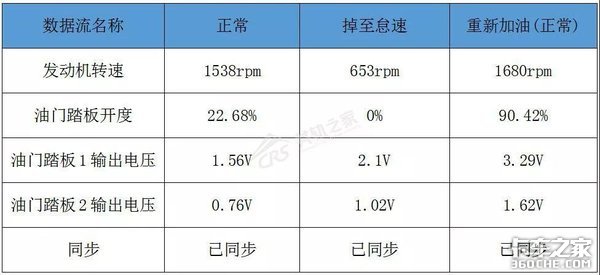 这奇异的偶发故障，维修师傅都懵了，他却一眼看出关键……