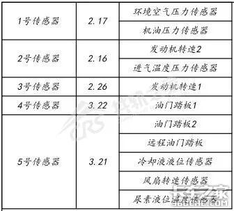 这奇异的偶发故障，维修师傅都懵了，他却一眼看出关键……