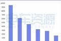 速览：前8月新能源专用车产量排行榜！