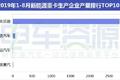 速览：前8月新能源专用车产量排行榜！