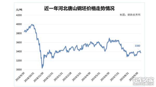 ������;�ֲ��˼۱��ǣ���ʱ�Ҿ��±���