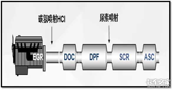 助力国六，可兰素DPF循环清洗系统上市