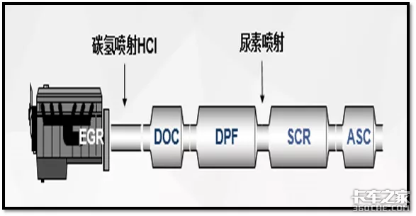 全力助力国六，可兰素DPF循环清洗系统震撼上市！