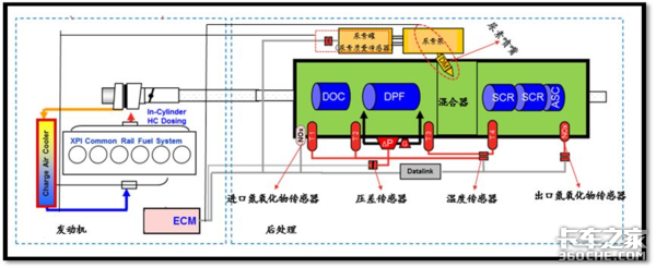 助力国六，可兰素DPF循环清洗系统上市