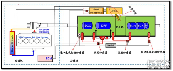 全力助力国六，可兰素DPF循环清洗系统震撼上市！