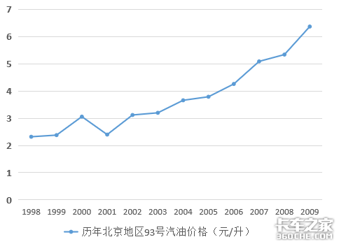 唏嘘！当年赶上货运风口的两代人，如今在市场新一轮洗牌中却……