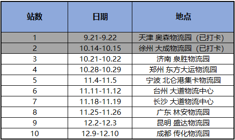 10月21-22日 卡车之家邀请你来济南看看 现场送好礼 还有正品配件卖