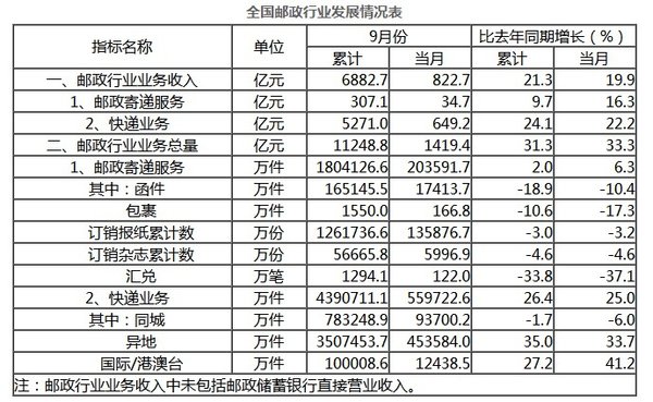 广州物流公司排名_咖啡广州排名