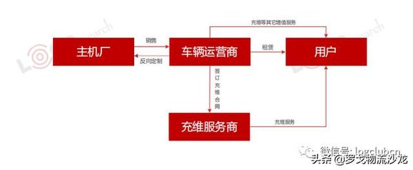 每公里成本低至0.08元 新能源要爆发！