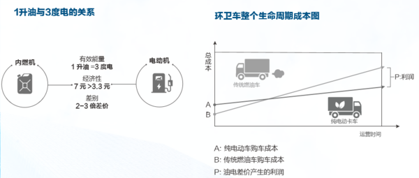 比亚迪纯电动环卫车T8F亮相上海环卫展