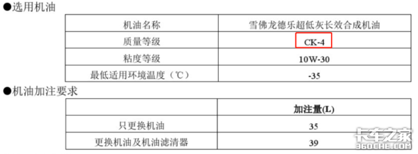 �����ŷű�����CK-4��ɻ����г�������