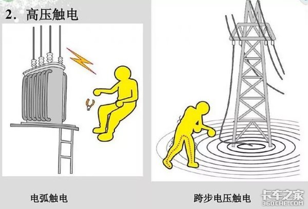 ����ײ�ϵ��߸ˣ����ѽ�����ΰ�ȫӦ��