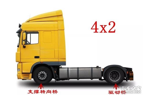 4x2、6x2、6x4……我懵了，卡车里的这些“乘法”都是啥？
