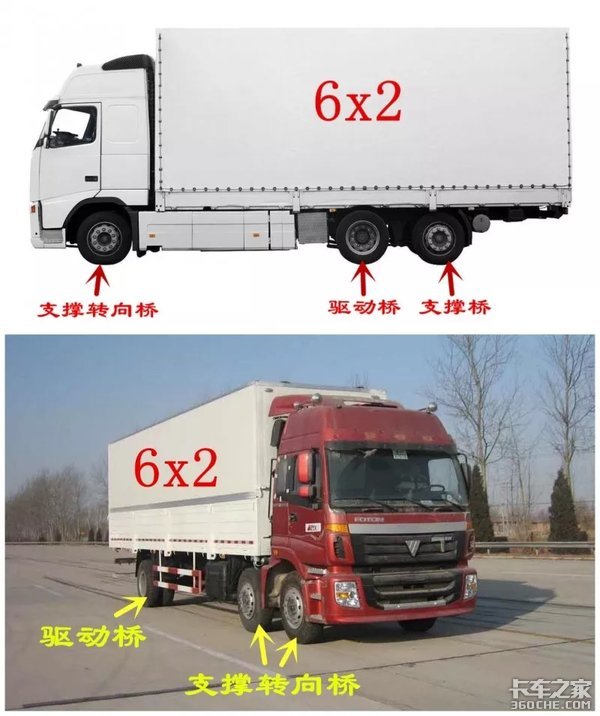 4x2、6x2、6x4……我懵了，卡车里的这些“乘法”都是啥？