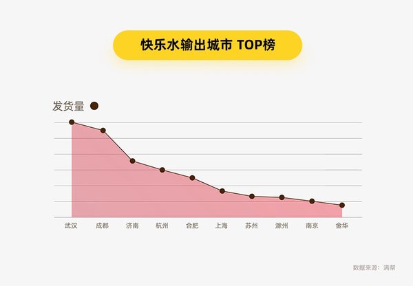 ������˴����ݣ���լ����ˮ��KPI����