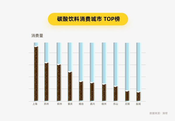 ������˴����ݣ���լ����ˮ��KPI����