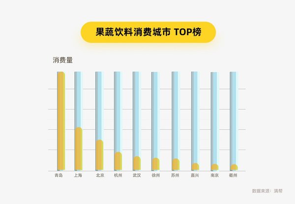 ������˴����ݣ���լ����ˮ��KPI����