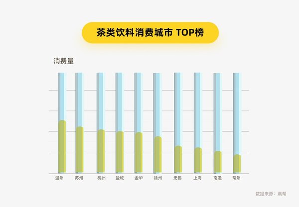 ������˴����ݣ���լ����ˮ��KPI����