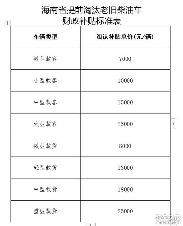 高補(bǔ)11.6萬！國(guó)三車淘汰補(bǔ)貼政策匯總