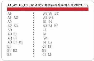 超过这个年龄的将不能开车 驾驶证降级