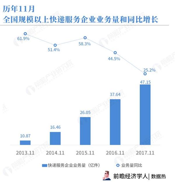 今年双十一快递量剧增&nbsp;快递公司咋应对
