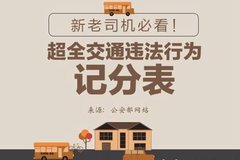 ��ȫ��ͨΥ����Ϊ�Ƿֱ� ����˾���ؿ�