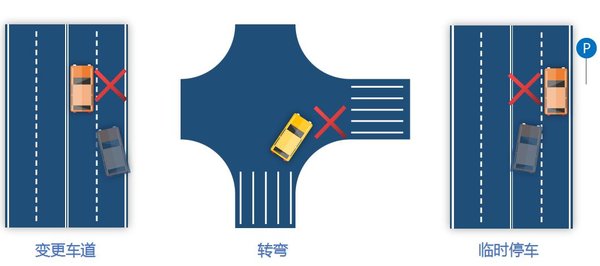 �������½�����������������Ҫ3��