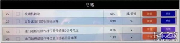 城市惊现“卡车震”,案发缘由竟然是它