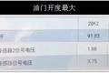 城市惊现“卡车震”，案发缘由竟然是它